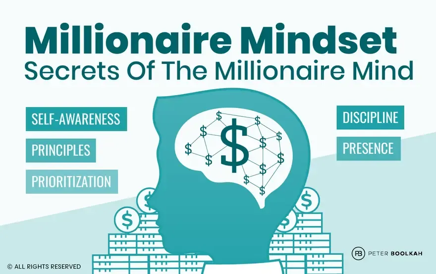 Millionaire Mindset